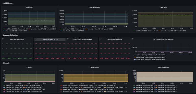 Blog Post by Anadi Misra on building observability stack for microservices with grafana dashboard image.